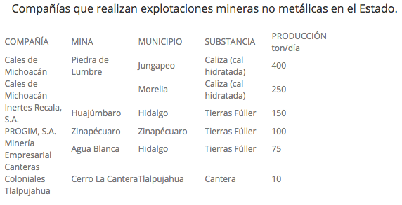 Michoacán, líder en extracción de metales