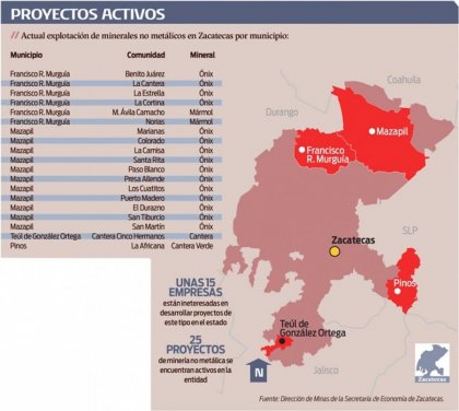 Zacatecas, con potencial en la miner&iacute;a no met&aacute;lica